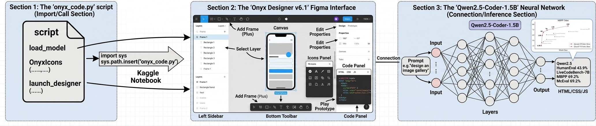 ONYX-CODE-FIGMA Neural Network Architecture